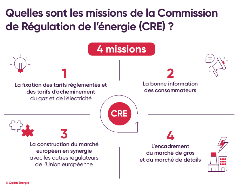 Comprendre le fonctionnement de la CRE