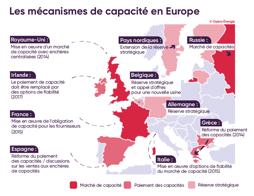 Mécanisme de capacité en Europe