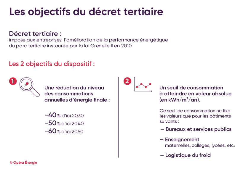 Décret tertiaire