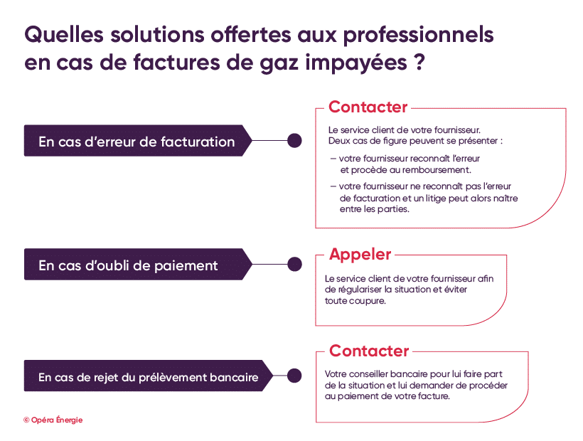 Facture de gaz impayée