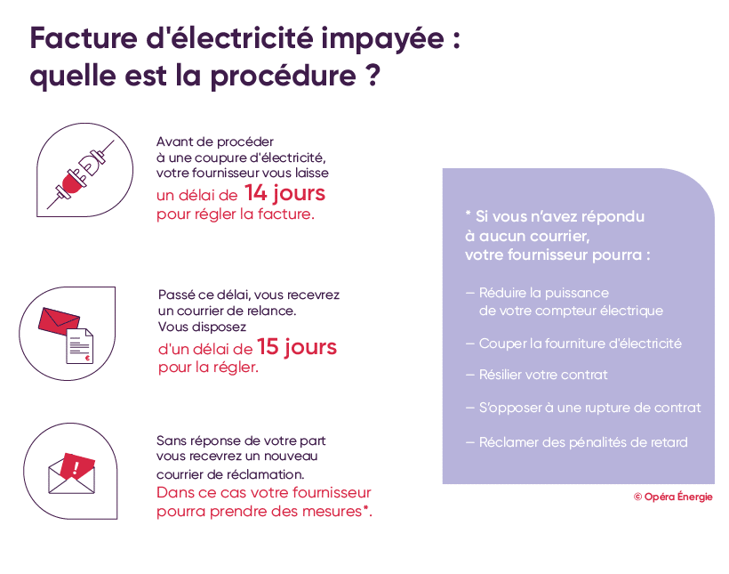 Facture d'électricité impayée