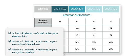 audit énergétique synthèse comparative