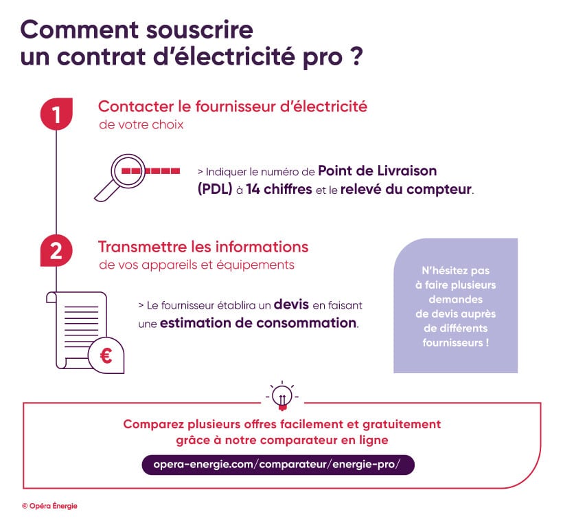 Comment souscrire un contrat d'électricité pro ?