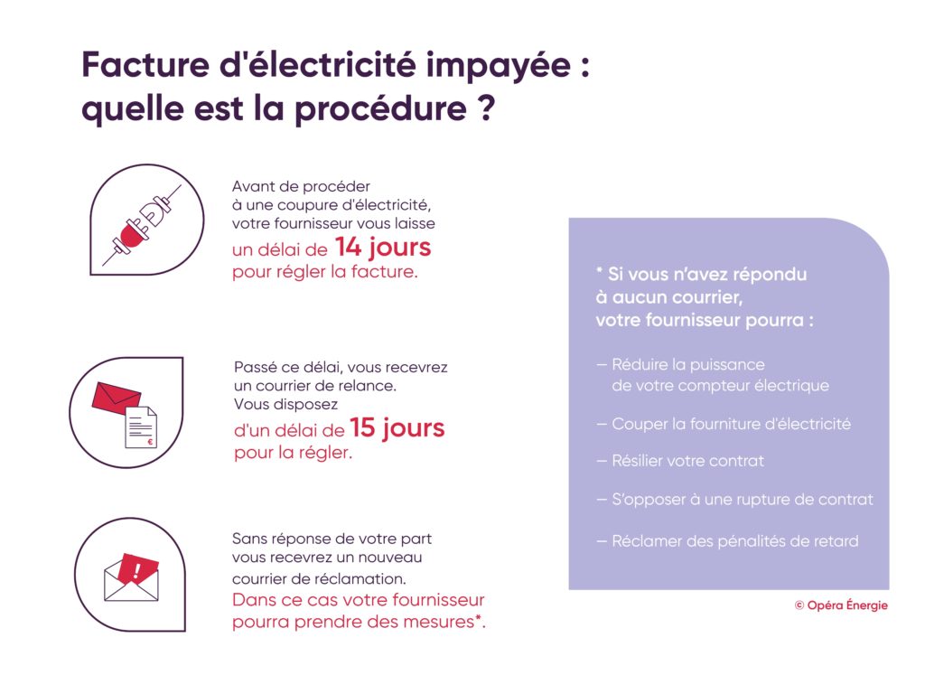 Facture d'électricité impayée : quelle est la procédure ?