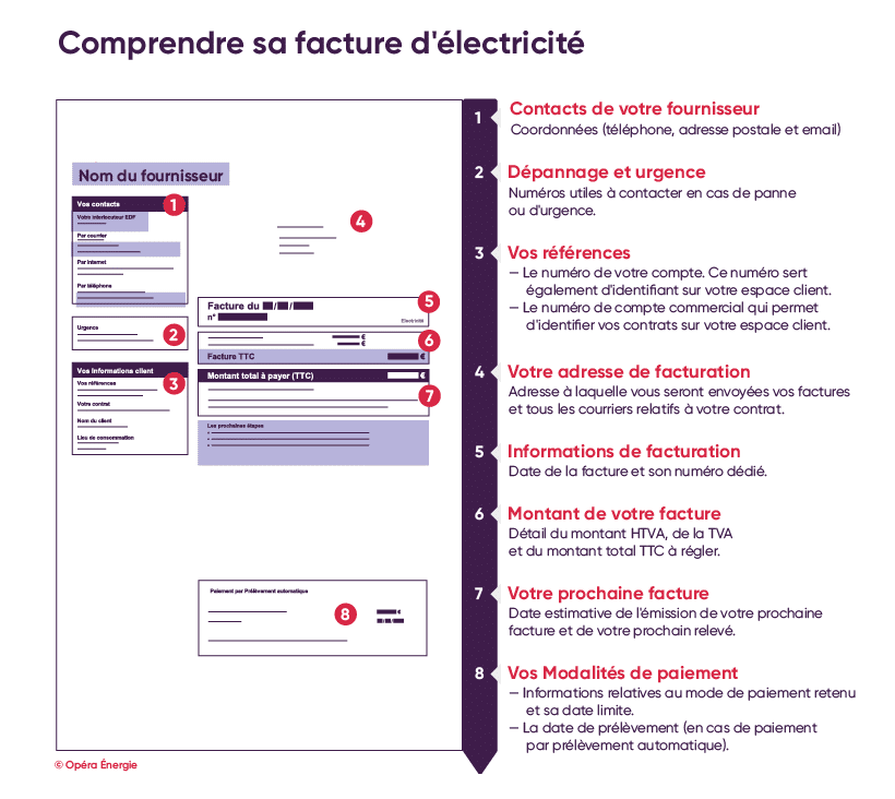 Comprendre sa facture d'électricité pro