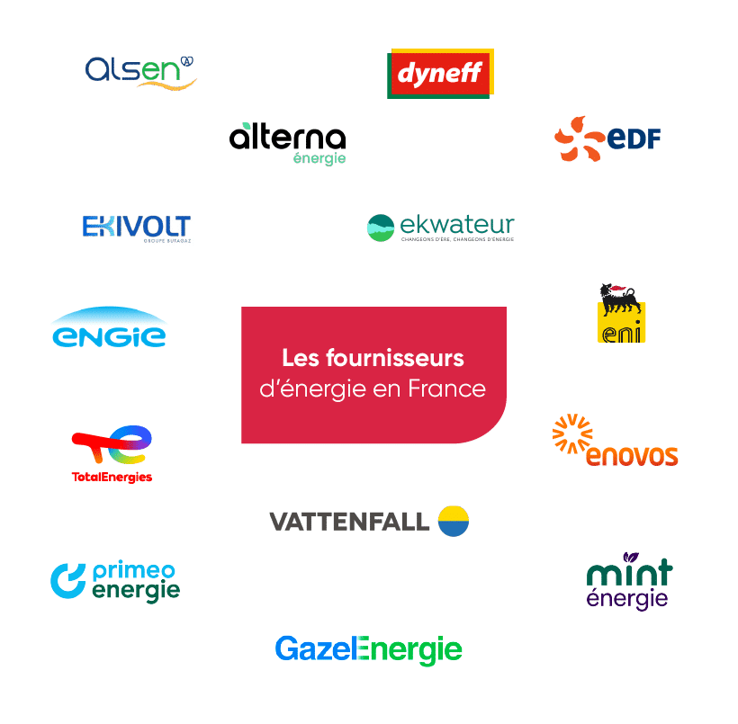 Offres d'électricité pour les professionnels