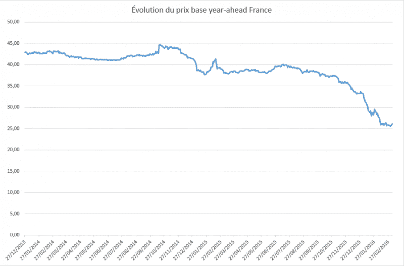 Prix-baseload-mars-2016 (1)