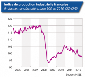 Indicateurs à suivre pour prévoir sa conso d'élec