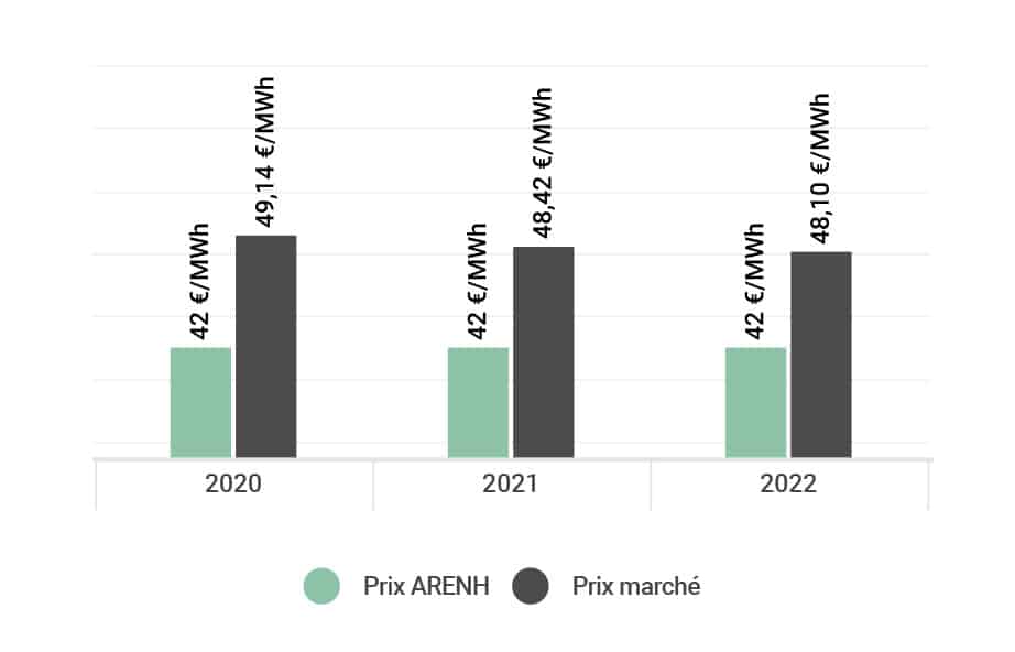 dec 2019_ELEC_ARENH