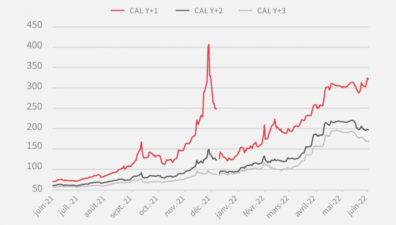 electricite-evolution-du-prix-depuis-1-an@4x