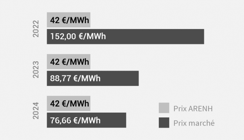 opera energie octobre 2021 elec arenh