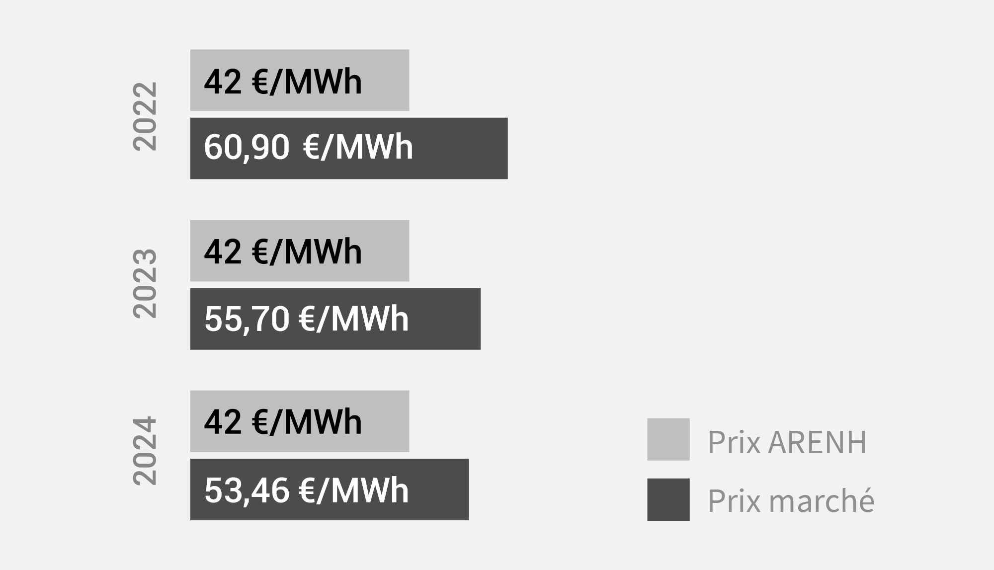 opera energie prix arenh mai 2021