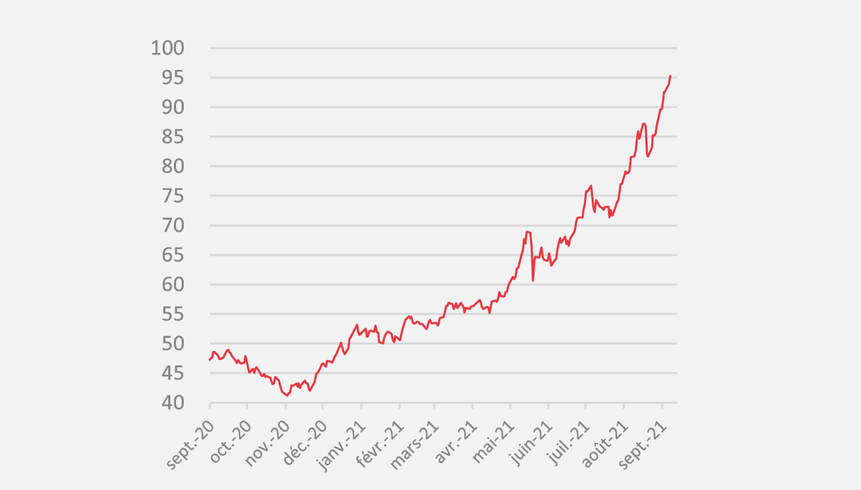 opera energie septembre 2021 electricite evolution du prix depuis 1 an