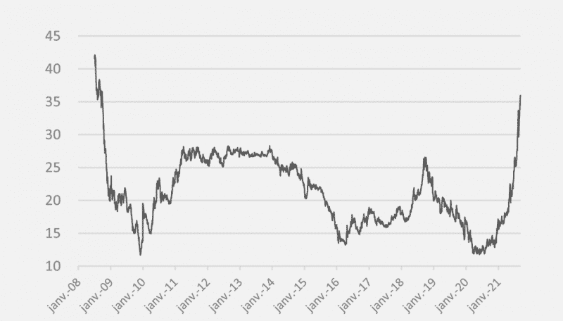 opera energie septembre 2021 gaz evolution du prix depuis 2008