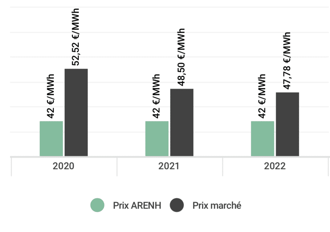 visuel ARENH note analyse mai 2019