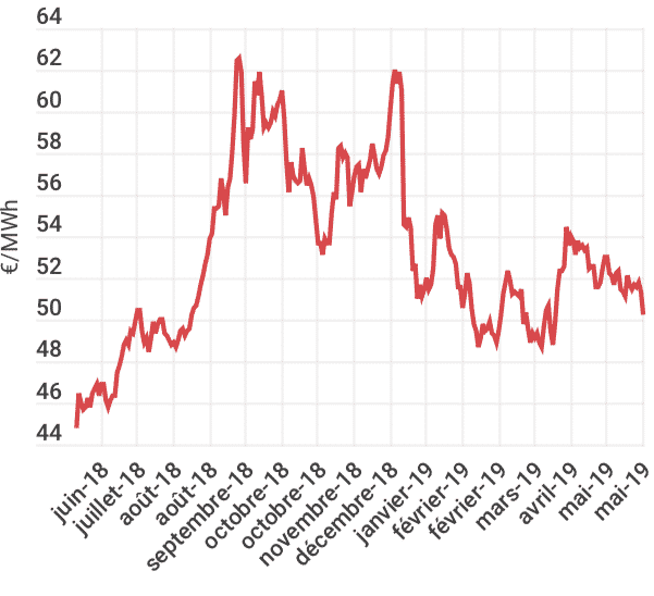 visuel analyse élec 2 juin 2019