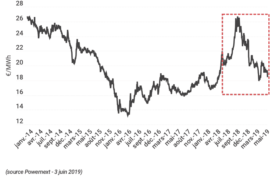 visuel gaz juin 2019